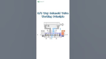 5/3 Way Solenoid Valve Working Principle