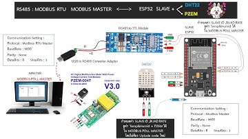 ทำให้  DHT22cและ PZEM เป็นอุปกรณ์ที่ใช้ MODBUS RTURS485 ด้วย ESP32 MODBUS SLAVE สำหรับผู้เริ่มต้น