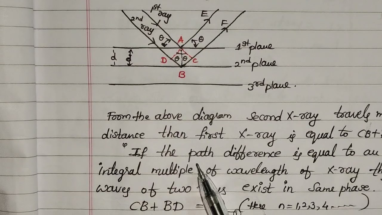 Bragg's equation