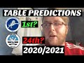 MY SKY BET CHAMPIONSHIP TABLE PREDICTIONS (2020/2021 ...