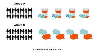 What is a personalised (N of 1) study?