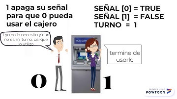 Algoritmo de PETERSON