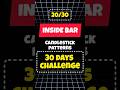 The Power of the Inside Bar Candle in Trading||30 Days Challenge #shorts #ytshorts