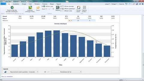 3e partie - Choix des modules photovoltaïques avec RETScreen Expert