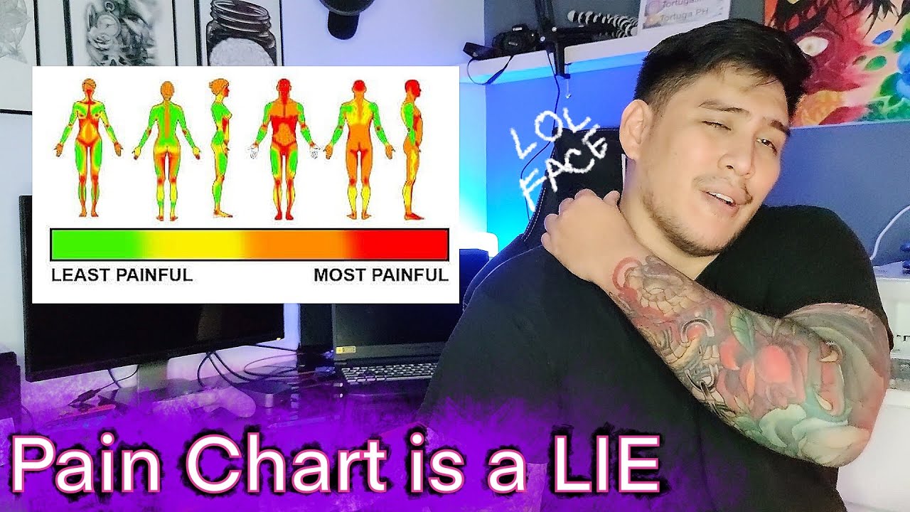 Tattoo Pain Chart  How Much It Will Hurt And Why  Tattrix Tattoos