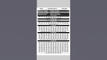 Sthree Sakthi SS 481 KERALA LOTTERY RESULT TODAY LIVE 19 AUGUST 2025 Keralalotteryresult Shorts 