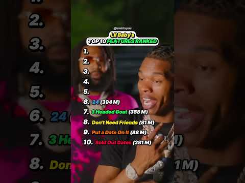 Top 10 Lil Baby Features! #rap #rapper #hiphop #lilbaby #top10 #top10songs