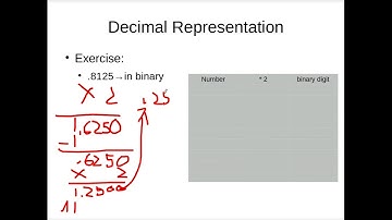 Pima Community College CIS 250 Assembly Programming - Floating Point Numbers