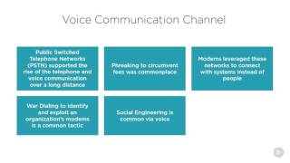 CISSP   Communications and Network Security  Voice Communication Channel