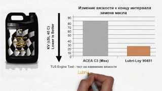 видео Основные преимущества синтетического автомобильного масла