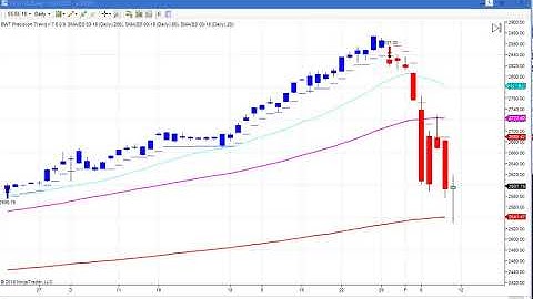 My Ninja Trader Crashed! - Automated Trading,FDAX,Crude Oil, EMini SP,NQ, ZB Daytrading,Line Break
