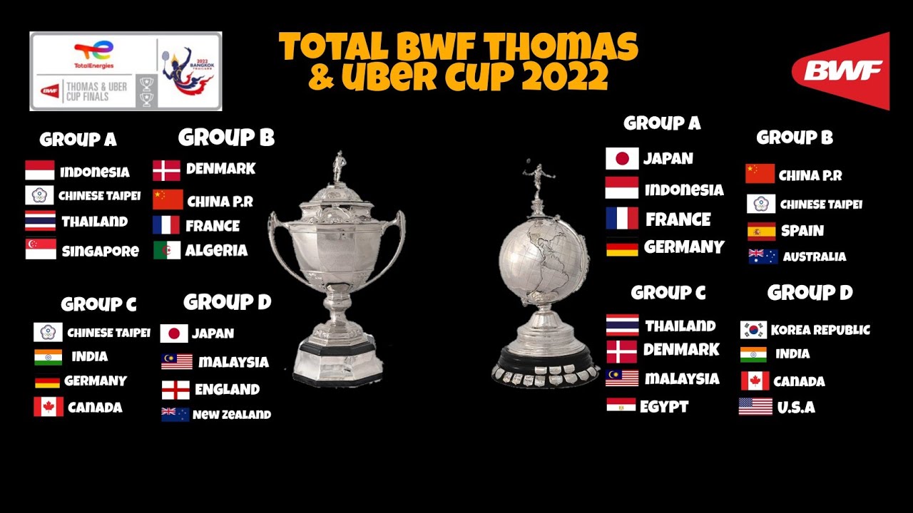 THOMAS and UBER CUP 2022 GROUP STAGE DRAW