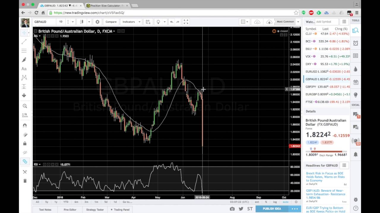 Forex signals software