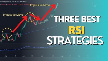 Best RSI Trading Strategies (Relative Strength Index Indicator)