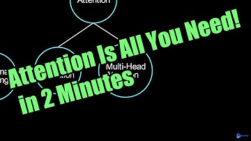 Attention Is All You Need! in two minutes