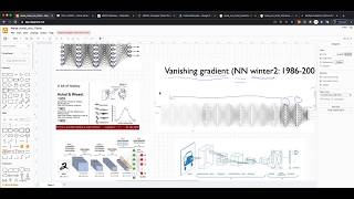 Tea Time! ☕️ Computer Vision #1: keras + CNN + MNIST + Colab