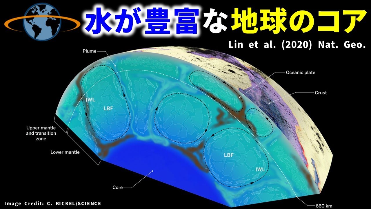 地球内部のコアには水が豊富にある 論文紹介 Youtube