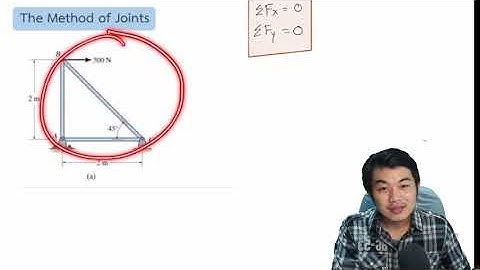 The Method of joints Trusses Structural Analysis Engineering Statics ch.6 [2]