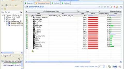 Embarcadero DBArtisan and DB Optimizer
