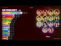 「SKYROCKET / PG」歌割り