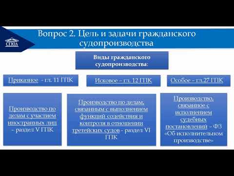 Гражданское процессуальное право самостоятельная отрасль российского права
