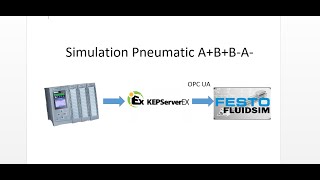 Simulation PLC S71500 Connect to Festo FluidSIM OPC UA (KepServer) - PLC control Pneumatic