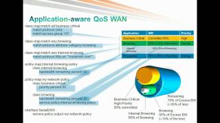 QoS Design & Validation for Enterprises - Joint webinar from Cisco & ManageEngine