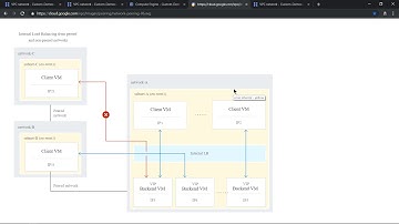 Google Cloud Platform