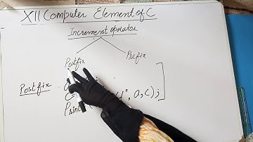XII COMPUTER LECTURE 12 CH 9 TOPIC INCREMENT OPERATORS