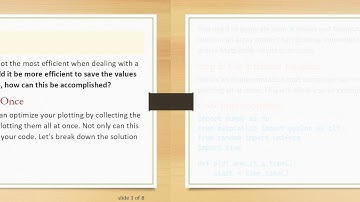 Efficient Ways to Plot Multiple Figures in Python