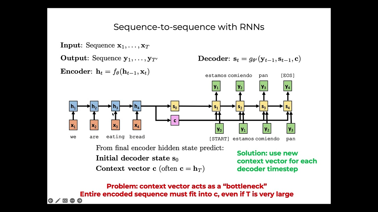 Sequence to sequence (seq2seq) attention with Recurrent Neural Networks (RNNs)
