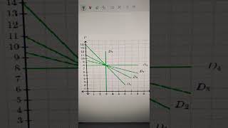 Which demand curve is perfectly inelastic and which is perfectly elastic? Which demand curve is perfectly inelastic and which is perfectly elastic?