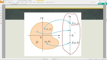 Calculo Vectorial: Funciones de Varias Variables