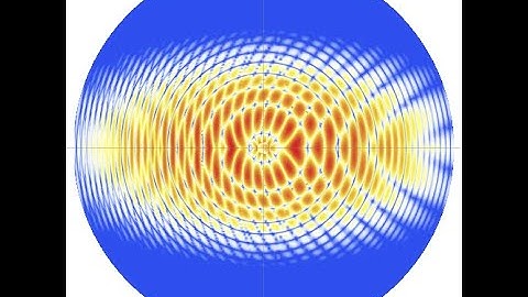 Lecture 6   Part 1 - Advanced Quantum Theory - Prof Carla Faria