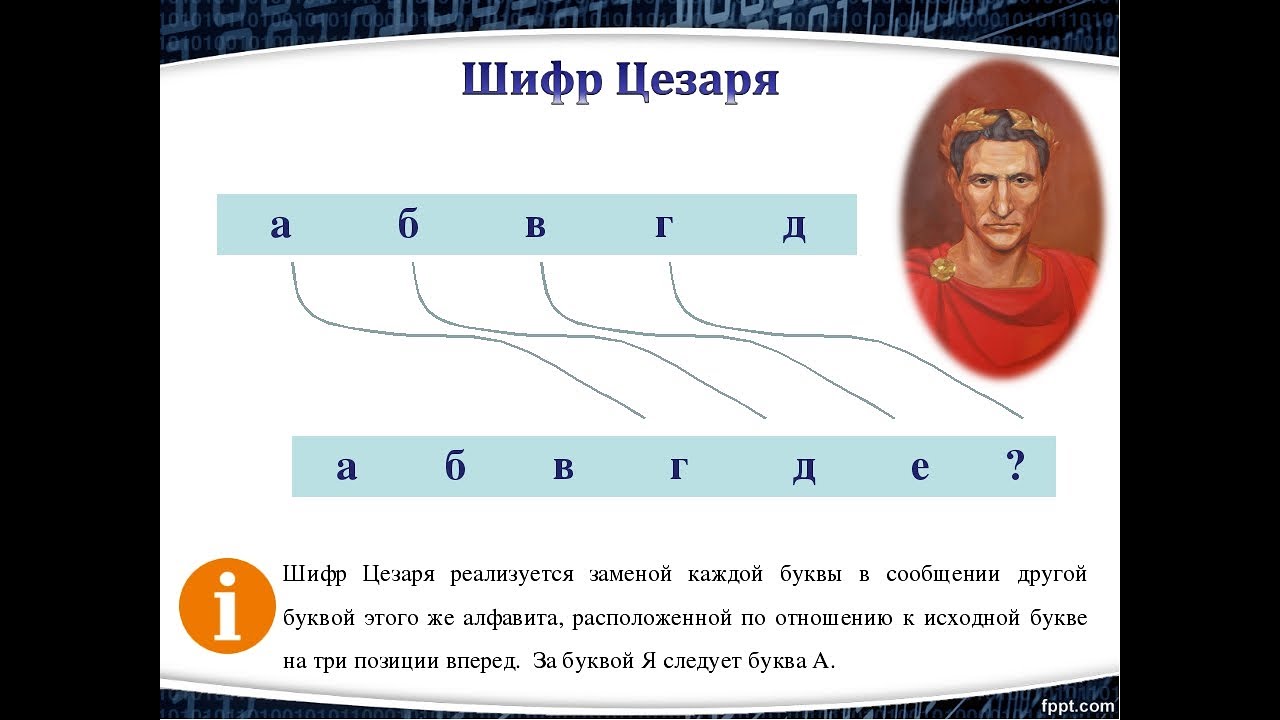 Какие утверждения характеризуют цезаря. Шифр Цезаря со сдвигом 3. Опишите алгоритм Шифра Цезаря. Шифр Цезаря со смещением на 1.