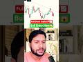 10,000\ Live profit in Bitcoin using price action simple logic #trading #livetrading #cryptotrading