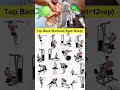 Back Workout At Gym Back Workout With Dumbbells Back Workout At Home Big BACK Workout Shorts