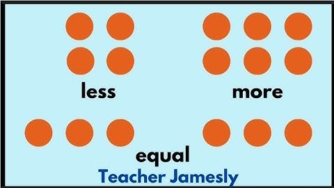 COMPARING GROUPS OF OBJECTS (LESS, MORE OR EQUAL)