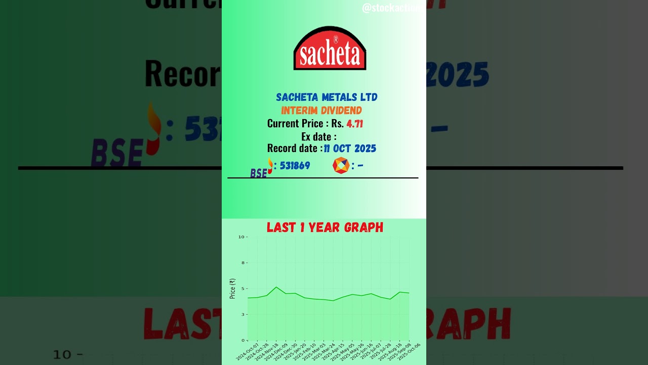 🔥 Sacheta Metals Ltd latest news | Ex Date: 11 OCT 2025 | 