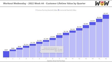 2022 Week 44 | Power BI: Customer Lifetime Value