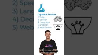 Azure Cognitive Services | How To Develop An AI App Using Azure ML Cloud