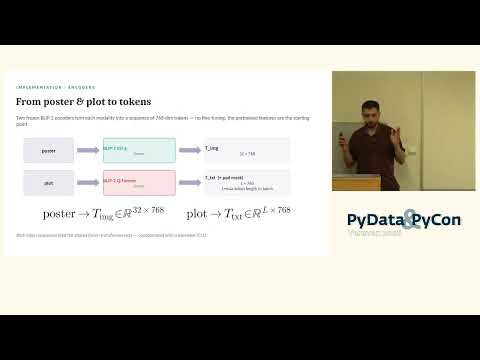 Beyond CLIP: Implementing CoMM - A Multimodal Contrastive Learning Paper from ICLR 2025