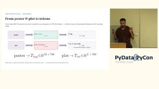Beyond CLIP: Implementing CoMM - A Multimodal Contrastive Learning Paper from ICLR 2025