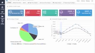 water leakage detection system (www.i-do-think.com) screenshot 3
