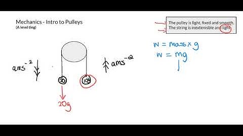A level - Mechanics Pulleys