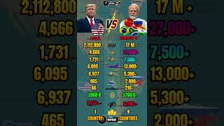 Usa Vs Brics Military Power Comparison 2026
