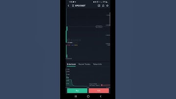 New Coin (Crypto) UpOnly (UPO) has been listed On Kucoin