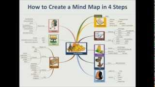 Mind Mapping  How to Create a Mind Map in 4 Steps