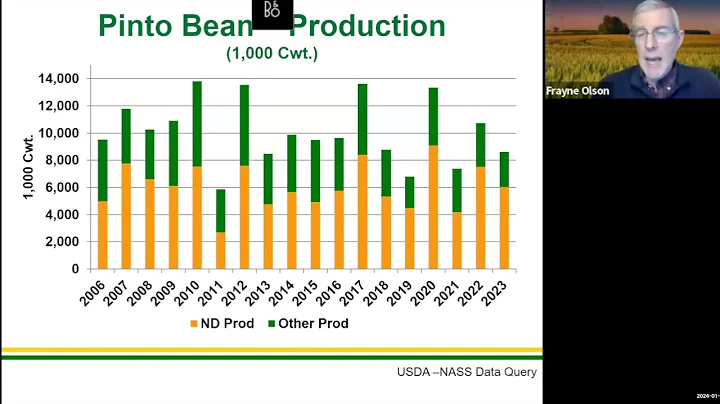2024 Getting it Right Dry Bean Production:  Market Update with NDSU's Frayne Olson