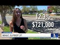 California Prop 3: Making it permanent to tax the highest earners the most | NBC 7 San Diego